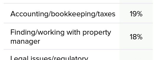 What Stresses Out Rental Owners?